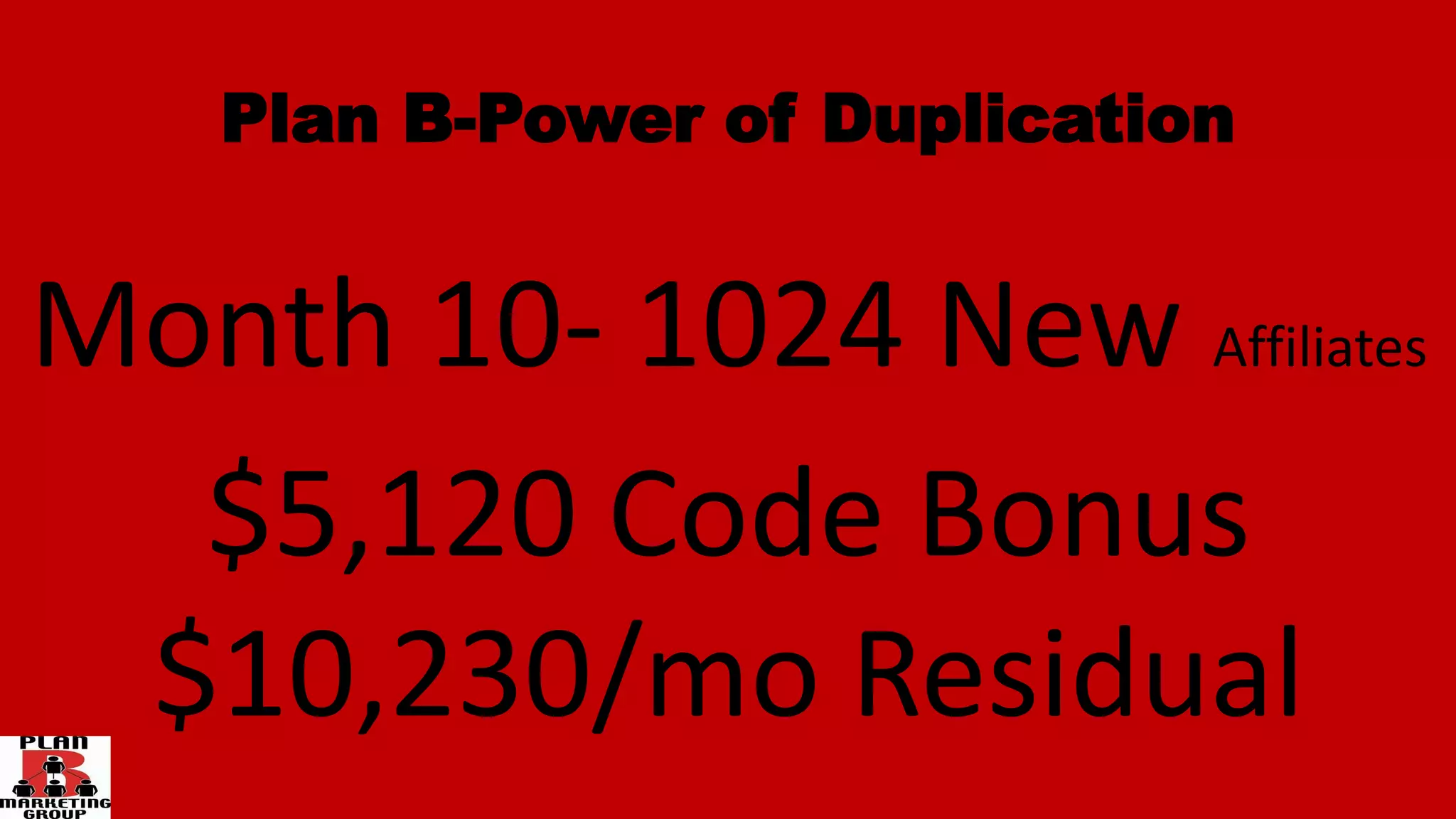 Plan B-Power of Duplication
Month 10- 1024 New Affiliates
$5,120 Code Bonus
$10,230/mo Residual
 