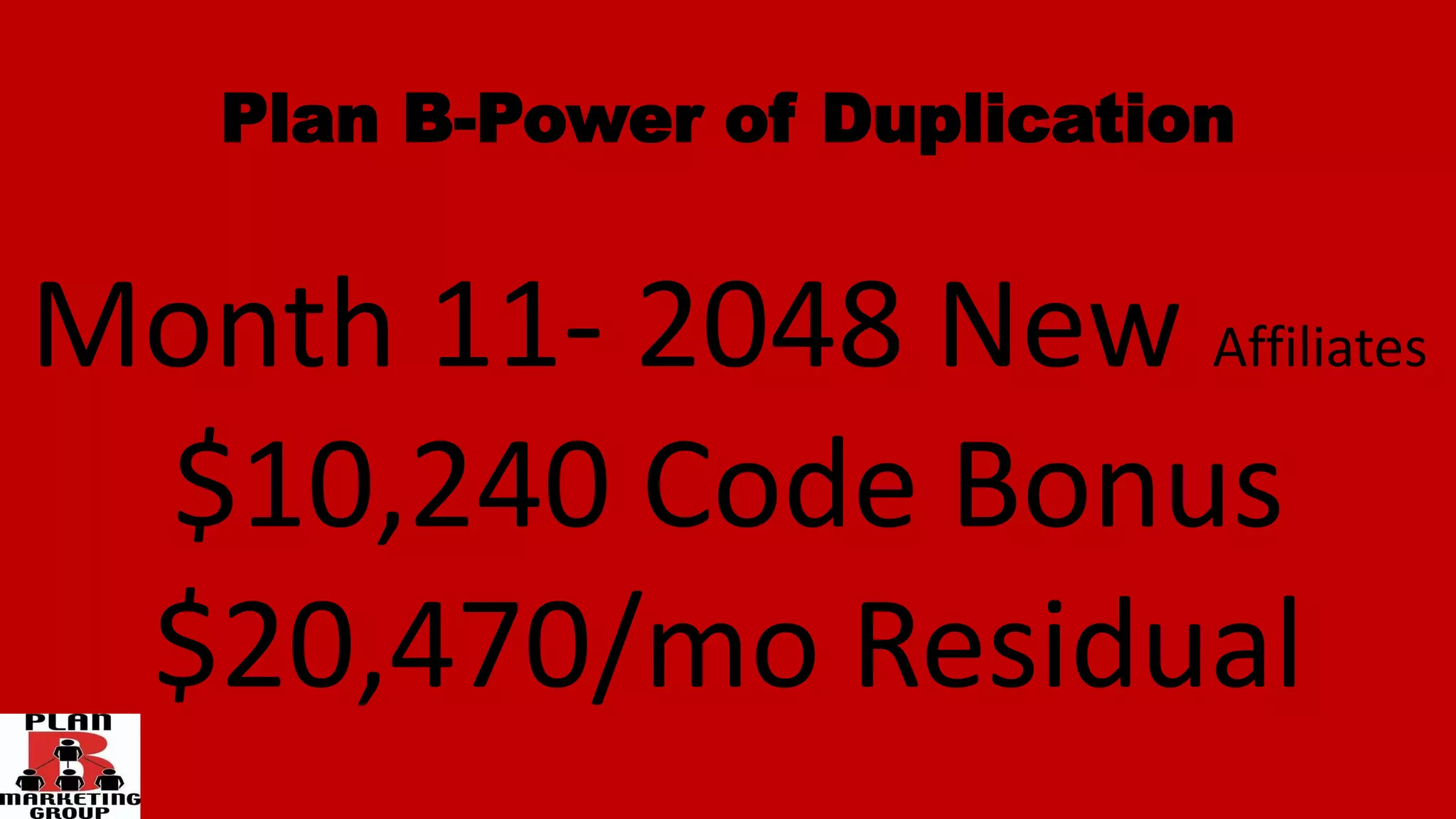 Plan B-Power of Duplication
Month 11- 2048 New Affiliates
$10,240 Code Bonus
$20,470/mo Residual
 