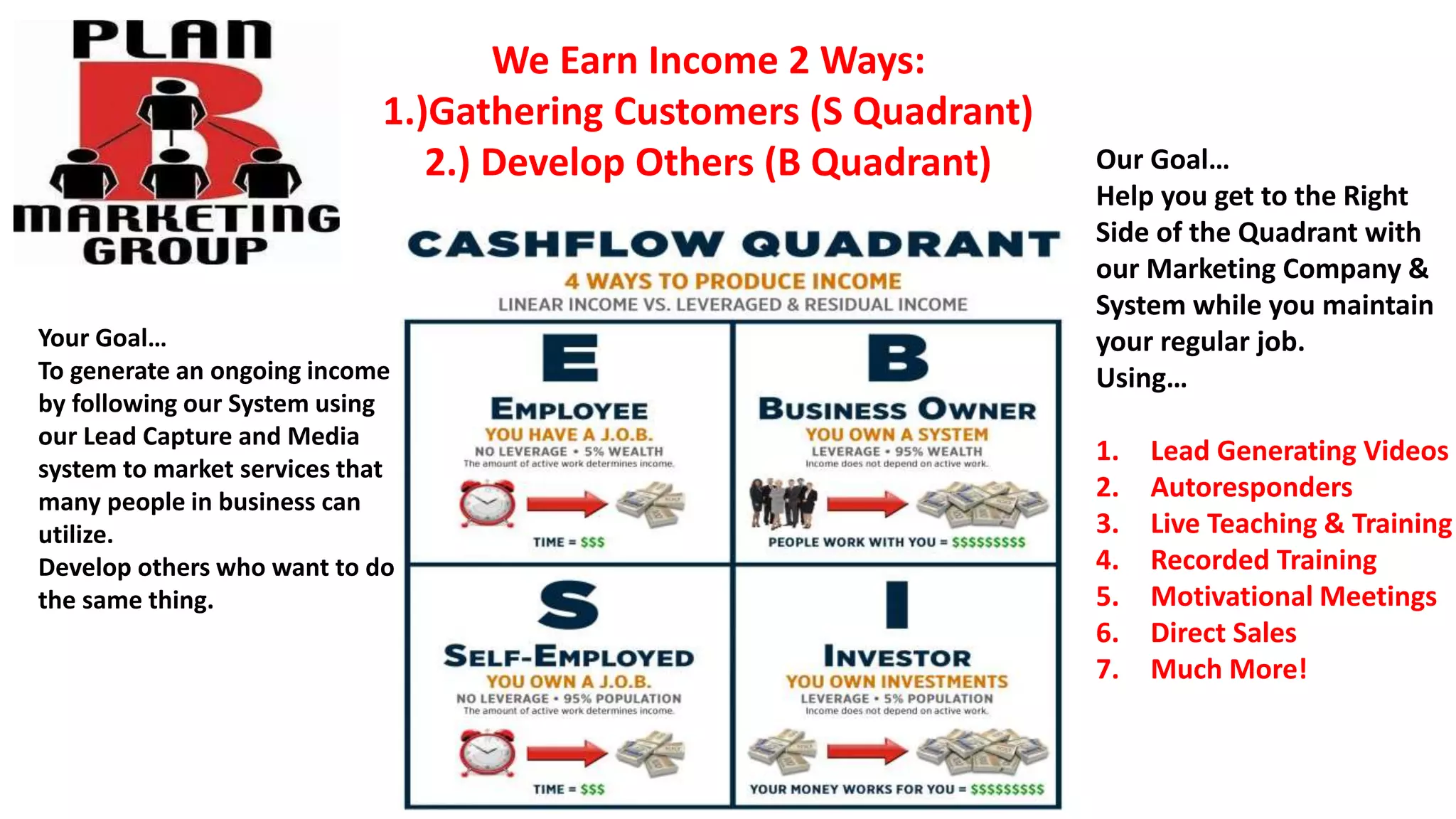 Our Goal…
Help you get to the Right
Side of the Quadrant with
our Marketing Company &
System while you maintain
your regular job.
Using…
1. Lead Generating Videos
2. Autoresponders
3. Live Teaching & Training
4. Recorded Training
5. Motivational Meetings
6. Direct Sales
7. Much More!
Your Goal…
To generate an ongoing income
by following our System using
our Lead Capture and Media
system to market services that
many people in business can
utilize.
Develop others who want to do
the same thing.
We Earn Income 2 Ways:
1.)Gathering Customers (S Quadrant)
2.) Develop Others (B Quadrant)
 