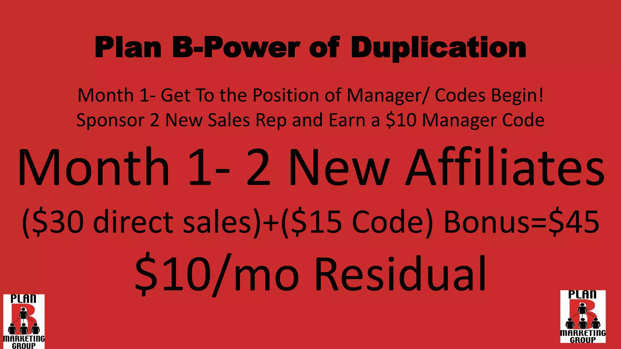 Plan B-Power of Duplication
Month 1- Get To the Position of Manager/ Codes Begin!
Sponsor 2 New Sales Rep and Earn a $10 Manager Code
Month 1- 2 New Affiliates
($30 direct sales)+($15 Code) Bonus=$45
$10/mo Residual
 