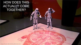 HOW DOES THIS
ACTUALLY COME
TOGETHER?

Image Source: http://photos.jdhancock.com/

 