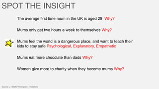 SPOT THE INSIGHT
The average first time mum in the UK is aged 29 Why?
Mums only get two hours a week to themselves Why?
Mums feel the world is a dangerous place, and want to teach their
kids to stay safe Psychological, Explanatory, Empathetic
Mums eat more chocolate than dads Why?
Women give more to charity when they become mums Why?

Source: J. Walter Thompson - Vodafone

 