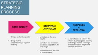 STRATEGIC
PLANNING
PROCESS

CORE INSIGHT

•
•

Unique and unchangeable
Deep intuitive
understanding of a person
or thing

RESPONSE
&
EXECUTION

STRATEGIC
APPROACH

•

Links back to the core
insight

•

More than one approach
can be developed from the
core insight

•

Sometimes takes the form
of a creative brief

•

A plan of action to achieve the
client’s business goals, possibly
including a creative campaign,
based on the core insight and
strategic approach,

 