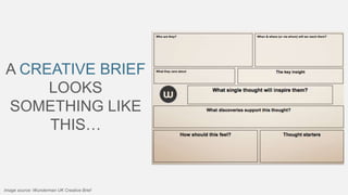 A CREATIVE BRIEF
LOOKS
SOMETHING LIKE
THIS…

Image source: Wunderman UK Creative Brief

 