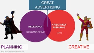 GREAT
ADVERTISING

RELEVANCY
(CONSUMER FOCUS)

PLANNING
Image Source: http://photos.jdhancock.com/

CREATIVELY
INSPIRING
(ART)

CREATIVE

 