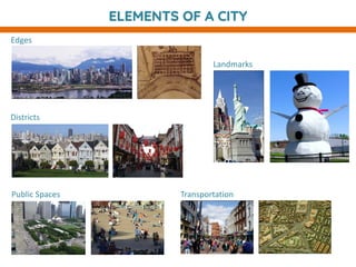 ELEMENTS OF A CITY
Edges
Vancouver, British Columbia New Orleans, LA
Districts
San Francisco, CA Chinatown London, England
Landmarks
New York City, NY North St. Paul, MN
Public Spaces
Chicago, IL Sienna, Italy
Transportation
Madrid, Spain
Dublin, Ireland
 