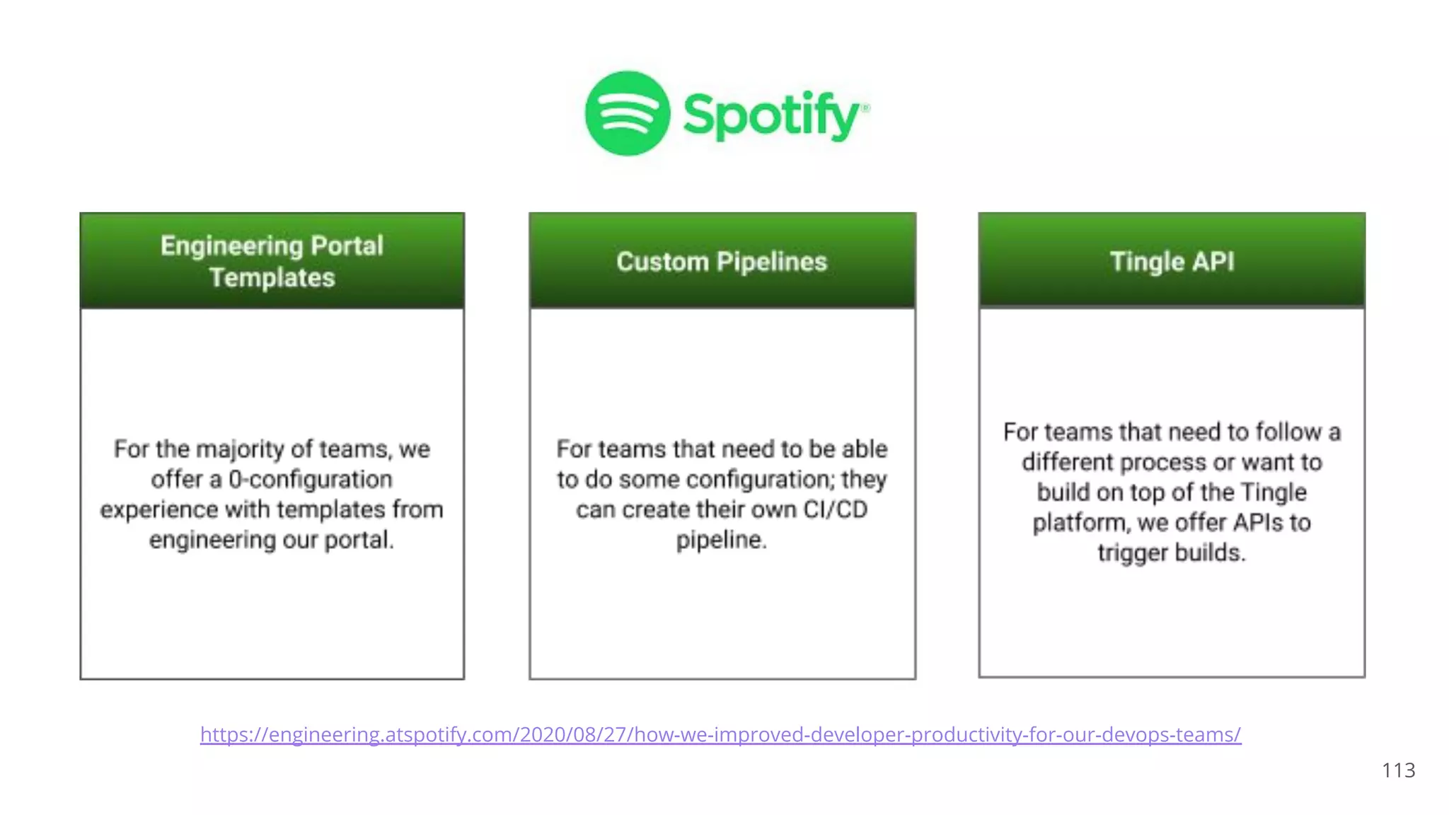 113
https://engineering.atspotify.com/2020/08/27/how-we-improved-developer-productivity-for-our-devops-teams/
 