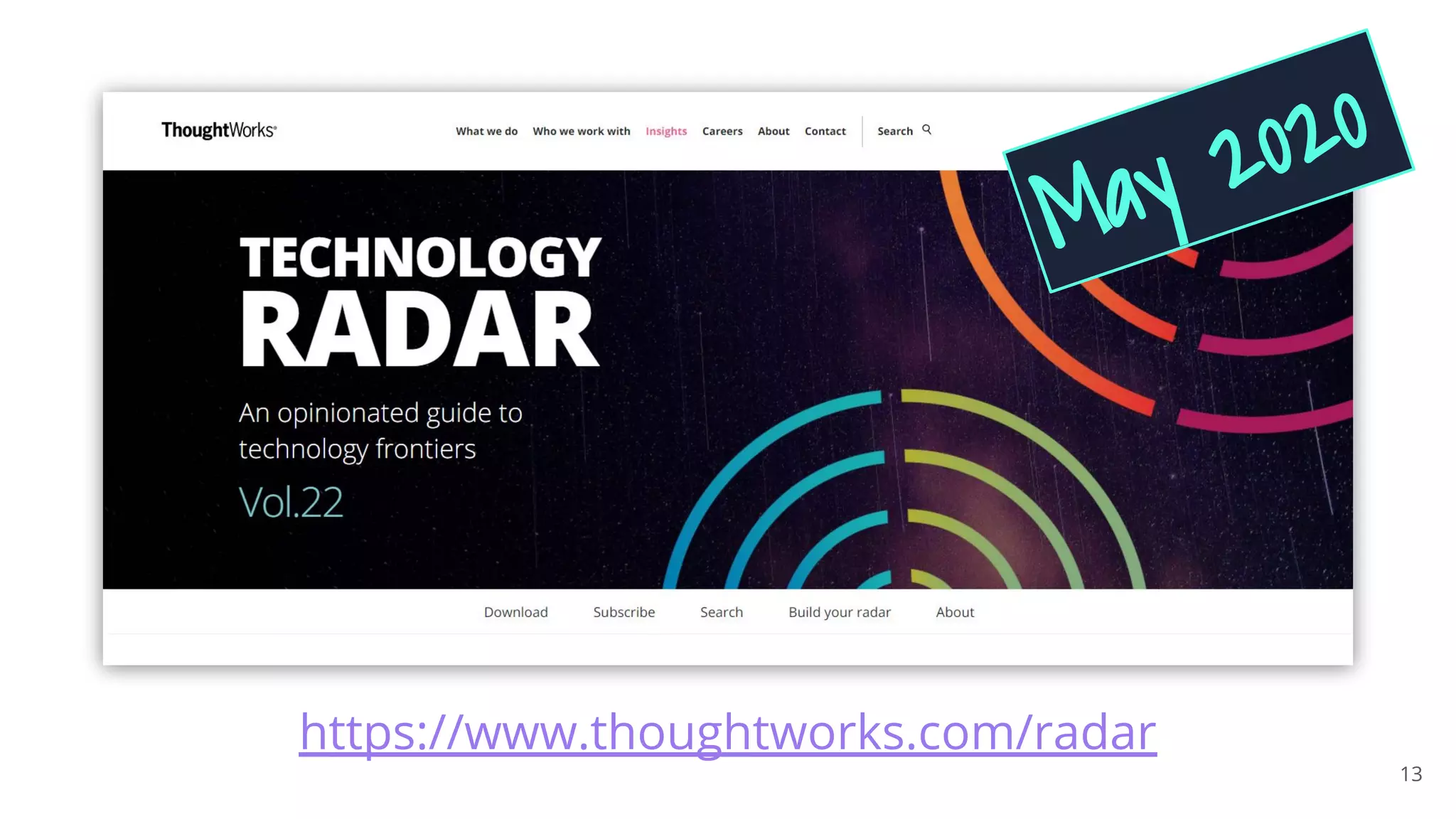 13
https://www.thoughtworks.com/radar
May 2020
 