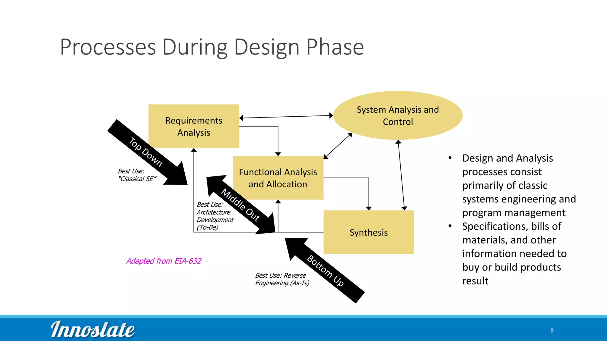 Requirements
Analysis
Functional Analysis
and Allocation
Synthesis
System Analysis and
Control
Best Use:
Architecture
Development
(To-Be)
Processes During Design Phase
9
Best Use:
“Classical SE”
Best Use: Reverse
Engineering (As-Is)
Adapted from EIA-632
• Design and Analysis
processes consist
primarily of classic
systems engineering and
program management
• Specifications, bills of
materials, and other
information needed to
buy or build products
result
 