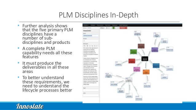 what is plm and why is it important what is plm