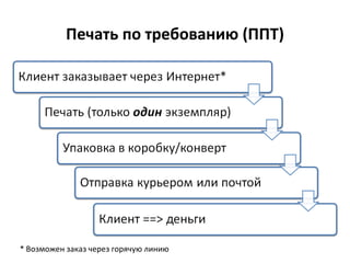 Печать по требованию (ППТ) * Возможен заказ через горячую линию 