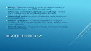 What is power apps