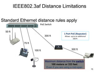 What Is Power Over Ethernet 102909 | PPT