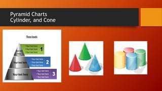 Pyramid Charts
Cylinder, and Cone
 