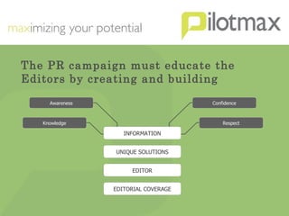 The PR campaign must educate the  Editors by creating and building UNIQUE SOLUTIONS EDITOR EDITORIAL COVERAGE Knowledge INFORMATION Confidence Respect Awareness 