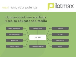 Communications methods used to educate the media Feature support News stories Industry comment One to one meetings EDITOR Letters Case histories Pictures Research Tailor-made features Targeted stories 