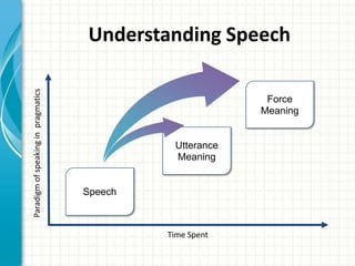 4. Utterance and Force Meaning