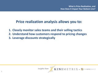 insights from
5
Price realization analysis allows you to:
What is Price Realization, and
How Does It Impact Your Bottom Li...
