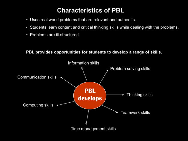 What is problem based learning | PPSX | Primary Education | Education
