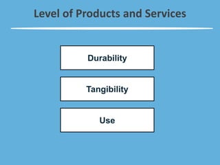 Level of Products and Services
Durability
Tangibility
Use
 