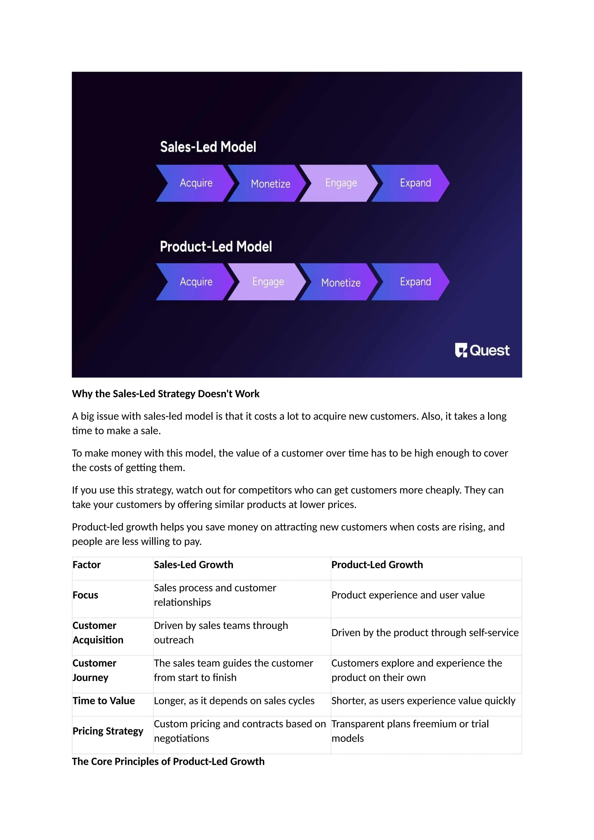 Why the Sales-Led Strategy Doesn't Work
A big issue with sales-led model is that it costs a lot to acquire new customers. Also, it takes a long
time to make a sale.
To make money with this model, the value of a customer over time has to be high enough to cover
the costs of getting them.
If you use this strategy, watch out for competitors who can get customers more cheaply. They can
take your customers by offering similar products at lower prices.
Product-led growth helps you save money on attracting new customers when costs are rising, and
people are less willing to pay.
Factor Sales-Led Growth Product-Led Growth
Focus
Sales process and customer
relationships
Product experience and user value
Customer
Acquisition
Driven by sales teams through
outreach
Driven by the product through self-service
Customer
Journey
The sales team guides the customer
from start to finish
Customers explore and experience the
product on their own
Time to Value Longer, as it depends on sales cycles Shorter, as users experience value quickly
Pricing Strategy
Custom pricing and contracts based on
negotiations
Transparent plans freemium or trial
models
The Core Principles of Product-Led Growth
 