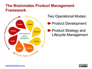 www.brainmates.com.au
Ideate
Explore
Focus
ImmerseDefine
Build
Prepare
Launch
Product Strategy
and
Lifecycle
Management
Id...