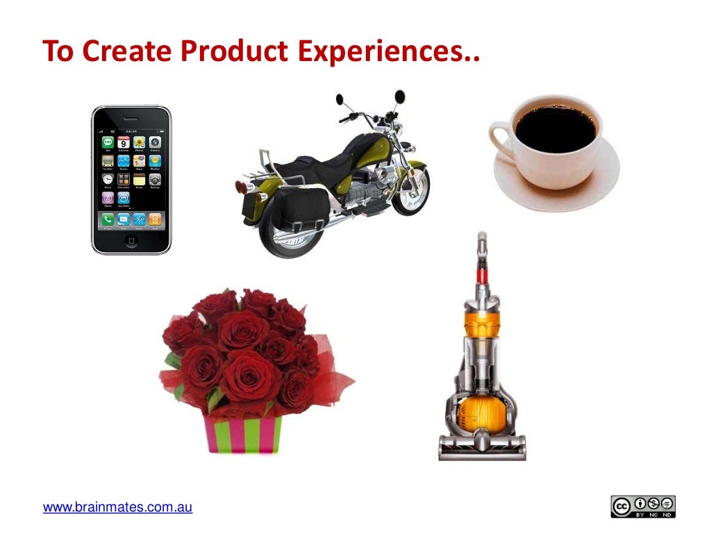 What Is Product Management 