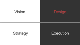 Vision
Strategy
Design
Execution
 