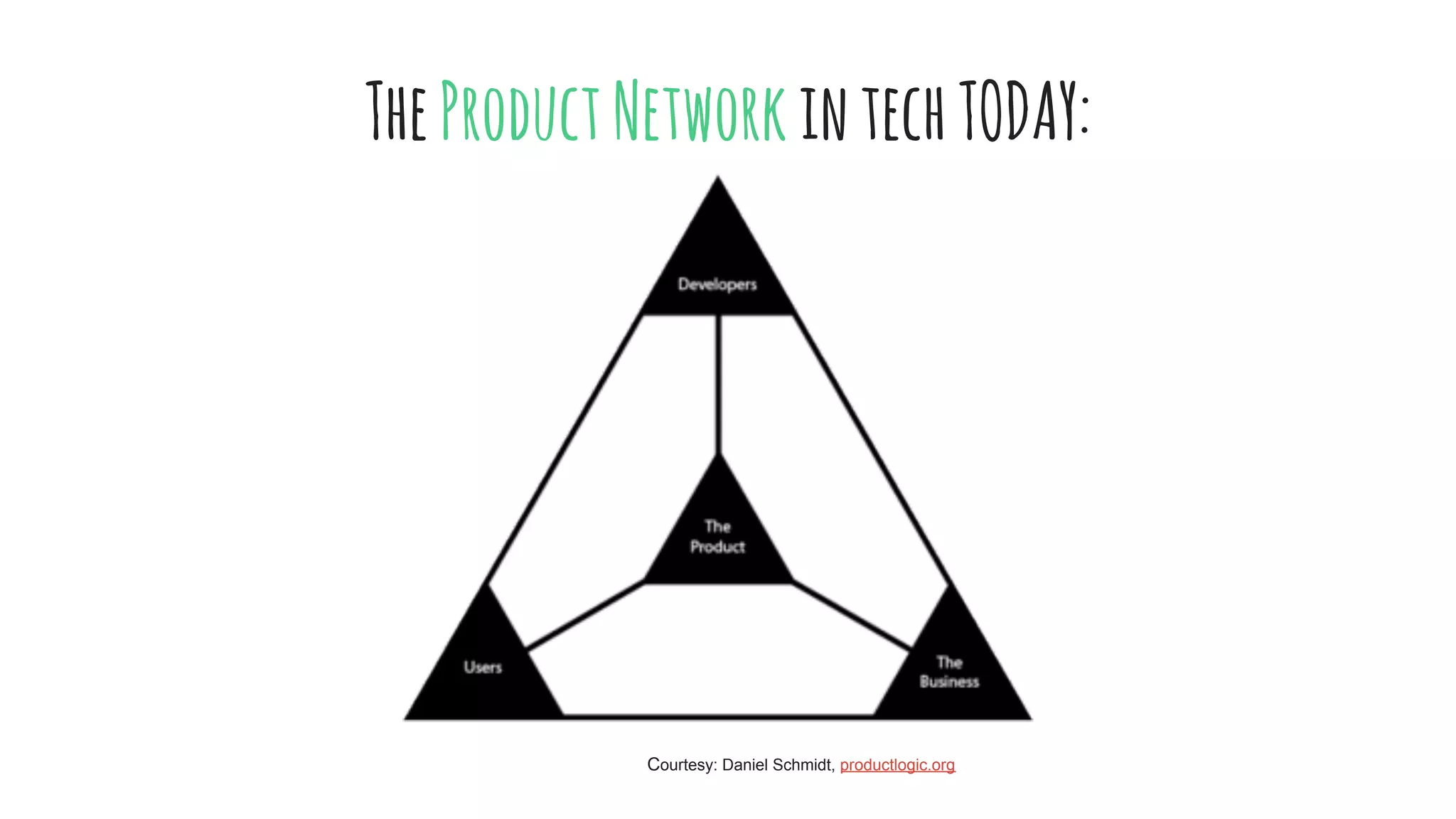 TheProductNetworkintechTODAY:
Courtesy: Daniel Schmidt, productlogic.org
 
