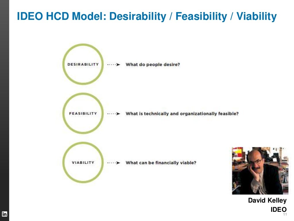 11 IDEO HCD Model Desirability