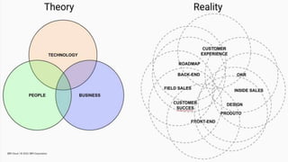 What is product ownership