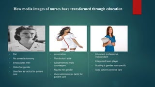 How media images of nurses have transformed through education
• Flat
• No power/autonomy
• Emasculates men
• Hides her gender
• Uses fear as tactics for patient
care
• provocative
• The doctor’s aide
• Subservient to male
counterpart
• Flaunts her gender
• Uses submission as tactic for
patient care
• Educated, professional,
independent
• Integrated team player
• Nursing is gender non-specific
• Uses patient centered care
 
