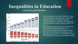 Inequalities in Education
a barrier to professionalism
Articulated programs have been instituted for nurses
with an associates of nursing degree to pursue their
baccalaureate degree. This allows for general
education credits to be transferred. These programs
ease the transition into higher learning. (Black, 2017
pg. 76)
Many national nursing groups such as the NLN and
the AACN have offered their support in the
movement towards baccalaureate learning. (Black,
2017 pg. 76) By offering online learning, second
degree programs, and other “non-traditional” avenues
of learning everyone has an avenue to higher learning.
 