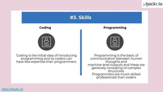 What is programming what are its benefits | PPT