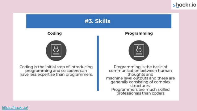 What is programming what are its benefits | PPT
