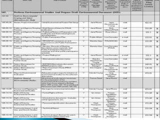 project communication