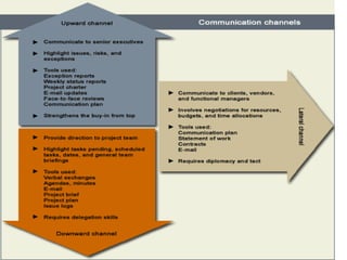 project communication
