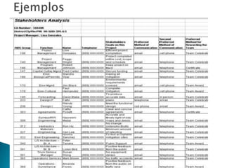 project communication