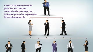 2. Build structure and enable
proactive and reactive
communication to merge the
individual parts of an organization
into a cohesive whole
 