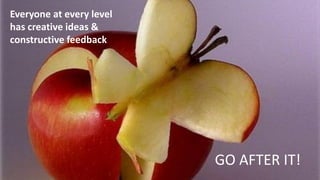 GO AFTER IT!
Everyone at every level
has creative ideas &
constructive feedback
 