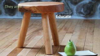 They are…..
Educate
 