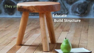 They are…..
Educate
Build Structure
 