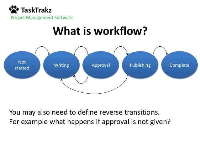 definition workflow what is project management workflow definition workflow what is project management workflow