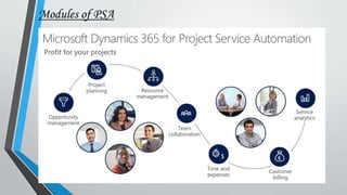 What is project service automation in dynamics 365 | PPTX