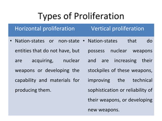 Non-proliferation and Growth of Nuclear Fuels | PPT