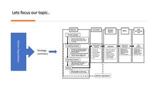 Lets focus our topic..
Edman
Degradation.
Strategy
summary
 
