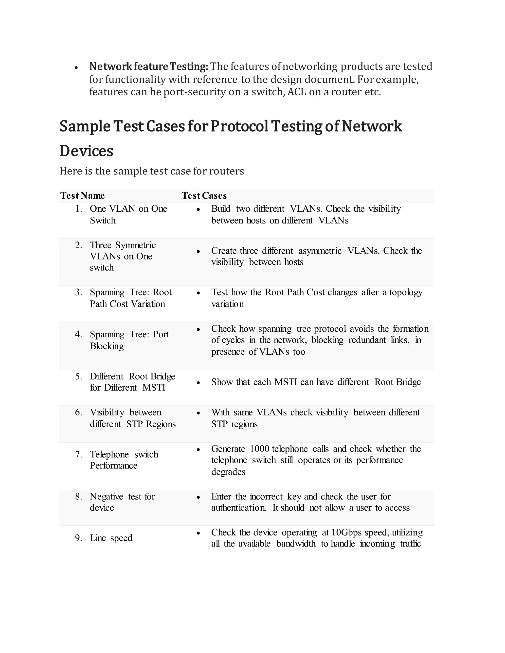  NetworkfeatureTesting:The features ofnetworking products are tested
for functionality with reference to the design document. Forexample,
features can be port-security on a switch, ACL on a router etc.
Sample Test CasesforProtocol Testing of Network
Devices
Here is the sample test case for routers
Test Name Test Cases
1. One VLAN on One
Switch
 Build two different VLANs. Check the visibility
between hosts on different VLANs
2. Three Symmetric
VLANs on One
switch
 Create three different asymmetric VLANs. Check the
visibility between hosts
3. Spanning Tree: Root
Path Cost Variation
 Test how the Root Path Cost changes after a topology
variation
4. Spanning Tree: Port
Blocking
 Check how spanning tree protocol avoids the formation
of cycles in the network, blocking redundant links, in
presence of VLANs too
5. Different Root Bridge
for Different MSTI
 Show that each MSTI can have different Root Bridge
6. Visibility between
different STP Regions
 With same VLANs check visibility between different
STP regions
7. Telephone switch
Performance
 Generate 1000 telephone calls and check whether the
telephone switch still operates or its performance
degrades
8. Negative test for
device
 Enter the incorrect key and check the user for
authentication. It should not allow a user to access
9. Line speed
 Check the device operating at 10Gbps speed, utilizing
all the available bandwidth to handle incoming traffic
 