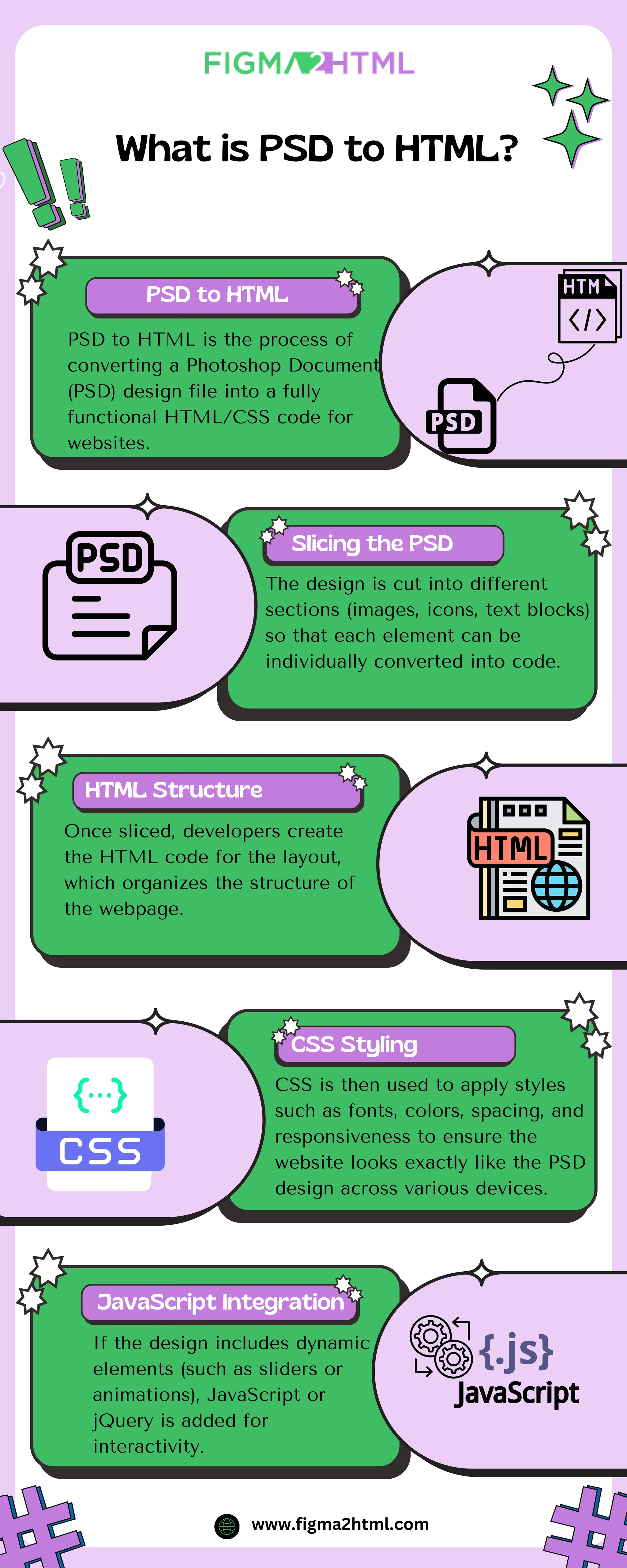 What is PSD to HTML? Explain in detail - Figma 2 HTML | PDF