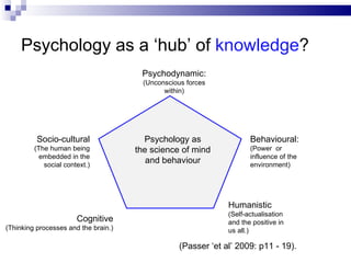 Psychology as a ‘hub’ of  knowledge ?   Psychology as the science of mind and behaviour Humanistic (Self-actualisation and the positive in us all.) Cognitive (Thinking processes and the brain.) Socio-cultural (The human being embedded in the social context.) Psychodynamic: (Unconscious forces within) Behavioural: (Power  or influence of the environment) (Passer ‘et al’ 2009: p11 - 19). 