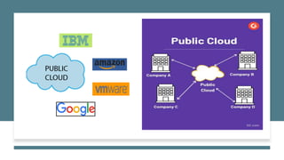 What is public cloud Explained | PPTX